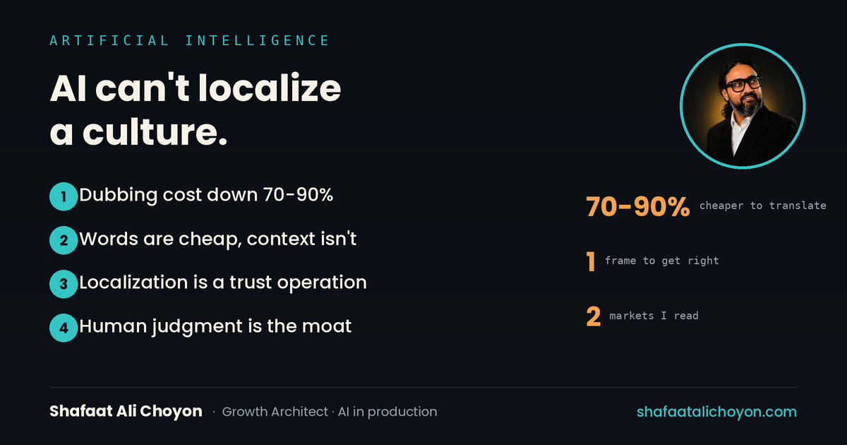 AI dubbing cuts localization cost 70–90%; translation is nearly free; cultural nuance and trust are the human moat.