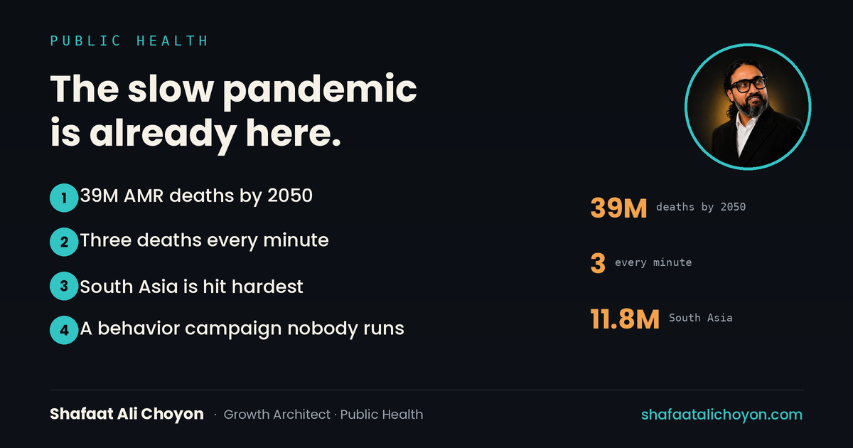AMR forecast at 39 million deaths 2025–2050, three every minute, with 11.8 million attributable deaths in South Asia.