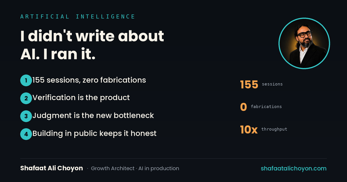 155 AI sessions with zero fabricated facts; verification built in; ~10× throughput on the work that used to bottleneck.