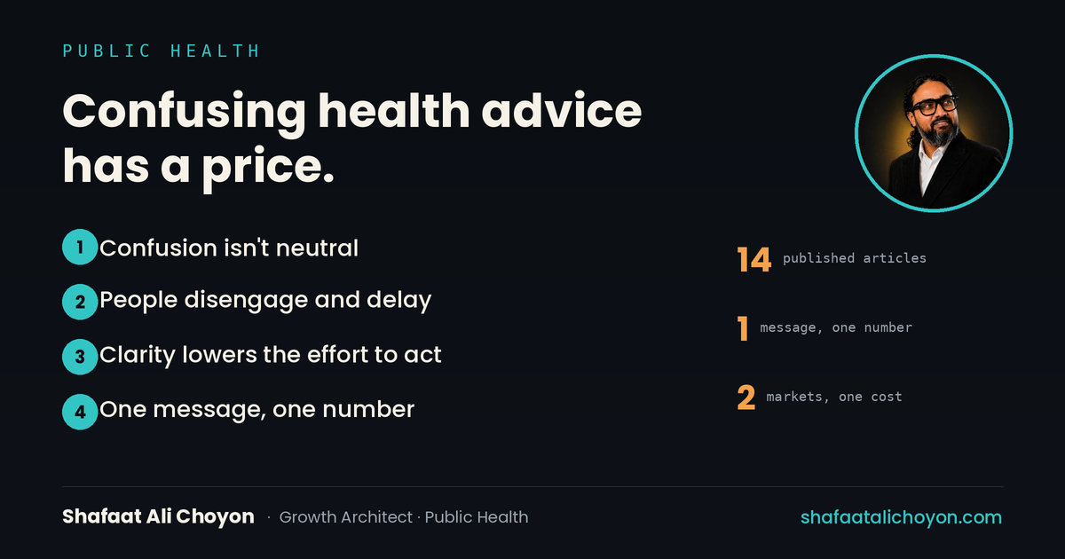 Clarity is an intervention — confusing health messaging has a price