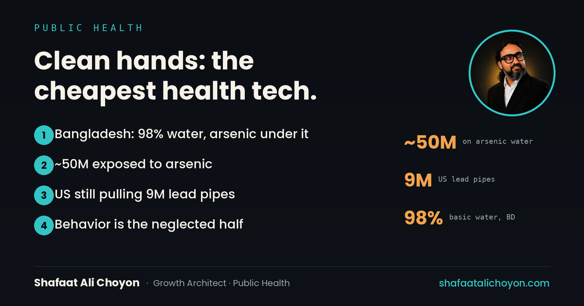 Bangladesh 98% basic water but arsenic under ~50M people; the US replacing ~9M lead service lines; hygiene as the cheapest health tech.