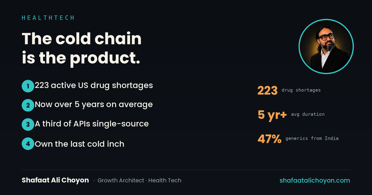 223 active US drug shortages; average duration over five years; a third of APIs single-sourced; logistics as the health outcome.
