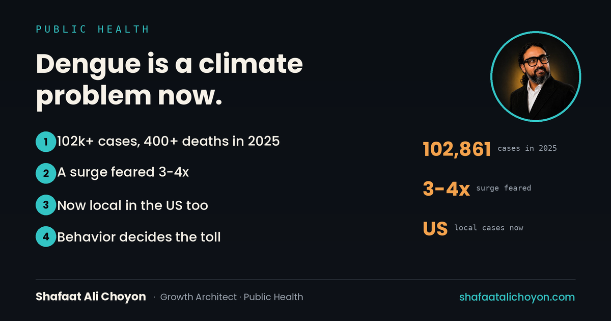 102,861 dengue cases in Bangladesh in 2025; a climate-driven surge feared in 2026; local transmission now in the US too.