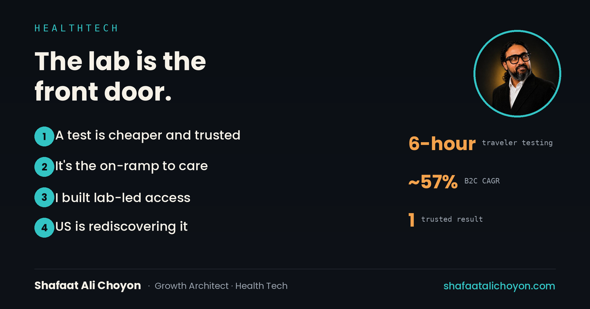 Diagnostics as the entry point to care — 6-hour testing, home collection, and ~45% / ~57% B2C CAGR at Praava.