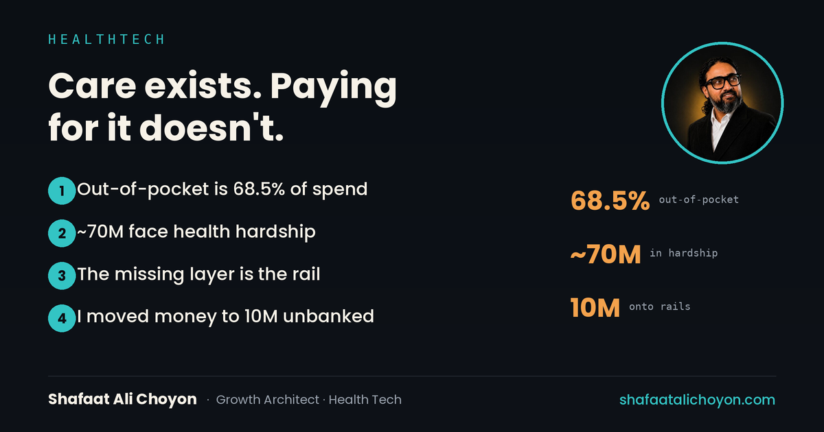 Out-of-pocket is ~68.5% of health spending in Bangladesh; ~70M face hardship; a mobile rail moved a stipend to ~10M hands.