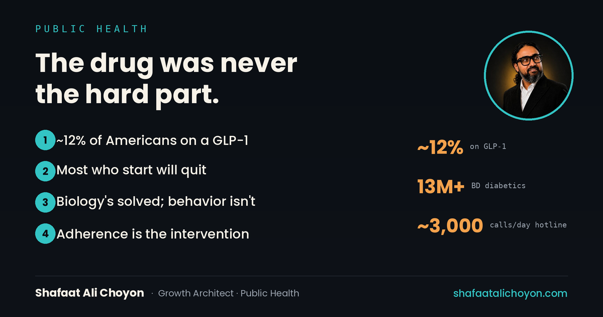 The drug was never the hard part — GLP-1s and the behavior gap