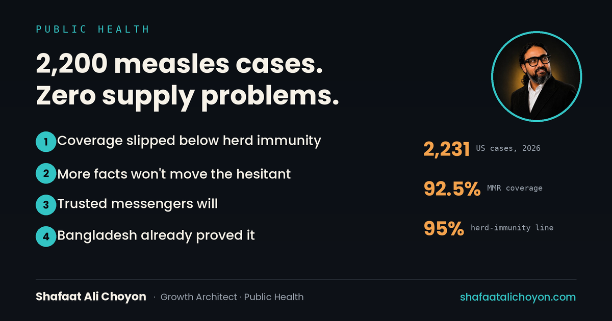 Measles is back — a trust problem, not a supply problem