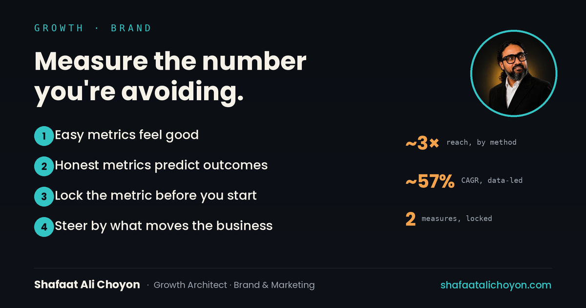 Measure the number you're avoiding