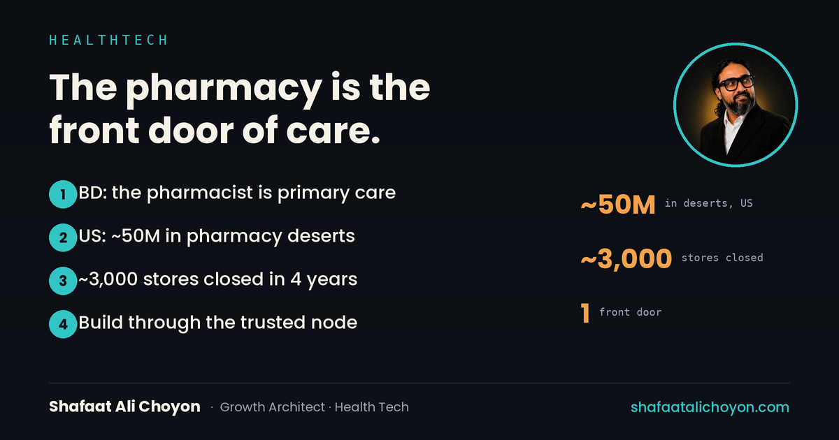 ~50 million Americans in pharmacy deserts; the pharmacist as first stop in Bangladesh; the pharmacy as the underused front door.