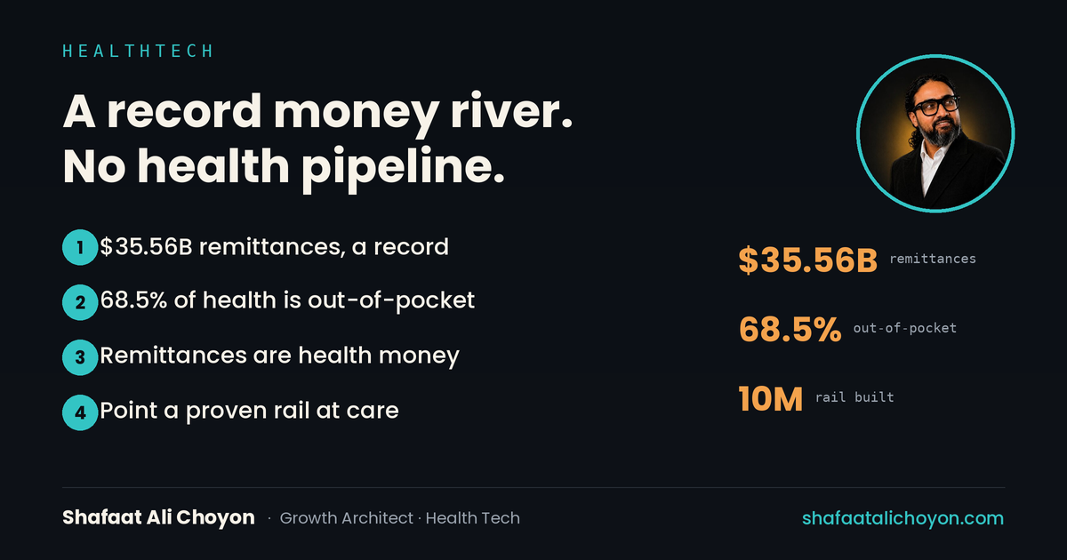 A record $35.56B in remittances; ~68.5% out-of-pocket health spending; the untapped rail that connects them.