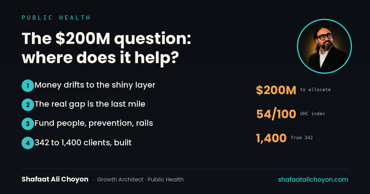 A $200M urban primary-care investment; a UHC service index of 54/100; where a dollar actually moves an outcome.